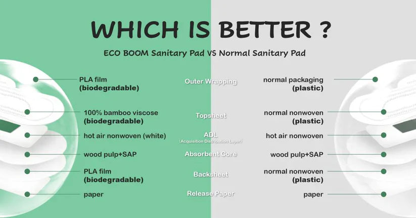 Bamboo Pads vs Regular Pads: What’s the Difference?