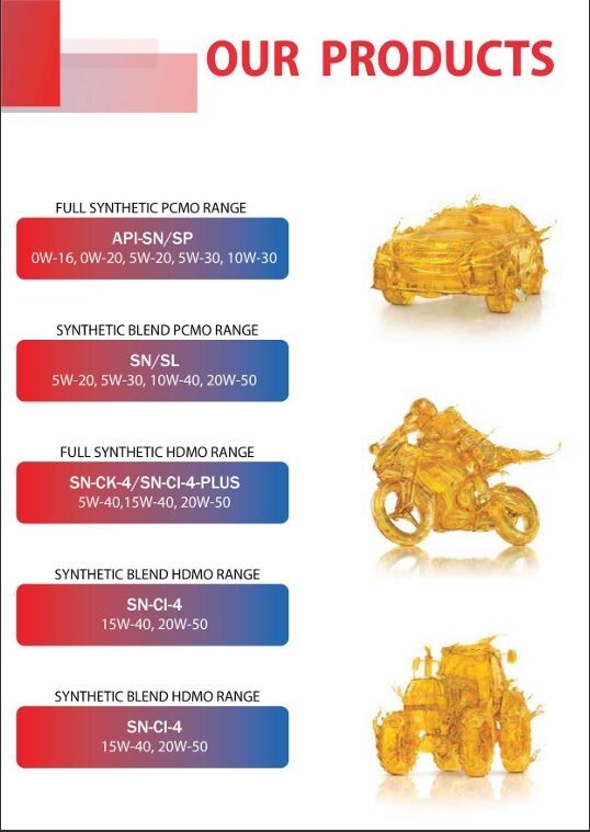 Mobil Plus SAE 0W- 20 ECT Fully Synthetic Engine Oil (API: SN Certified)