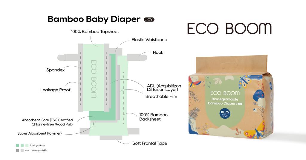 Eco Boom: The Future of Sustainable Baby Diapers